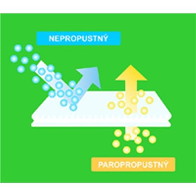 Waterproof and breathable mattress protector 160x200 cm PU+terry